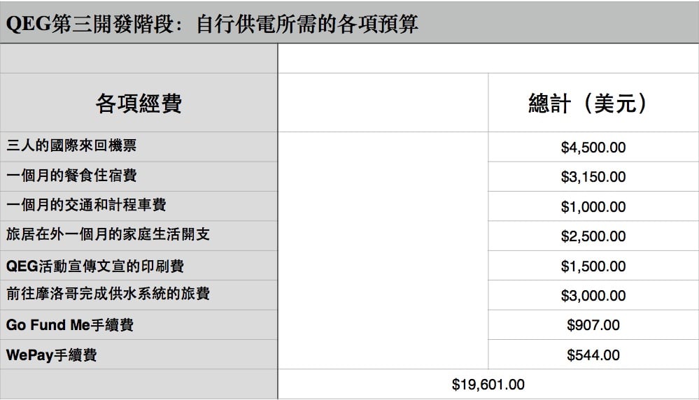 QEG研发进入第三阶段:自行供电