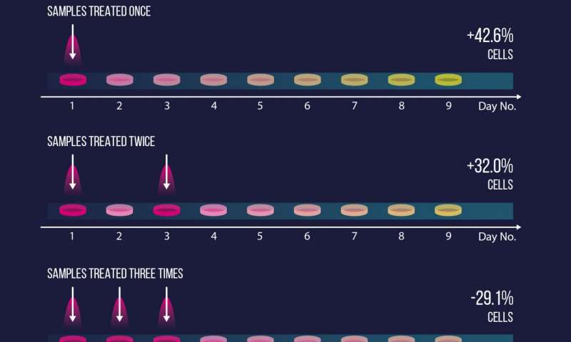 %e4%bd%8e%e6%ba%ab%e7%ad%89%e9%9b%a2%e5%ad%90%e9%ab%94%e5%82%b7%e5%8f%a3%e8%99%95%e7%90%86