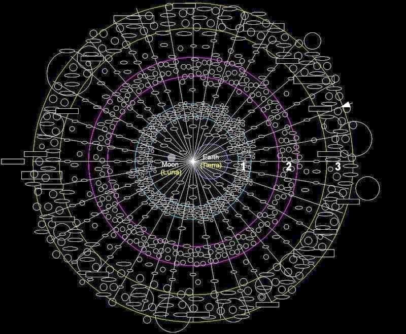 宇宙起源、主要異常、黑暗勢力起源、銀河戰爭歷史