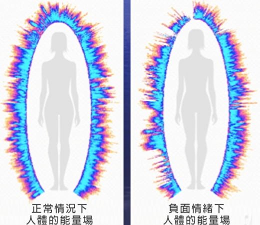 被拍攝下的「情感」 科學家揭人體能量場奧秘