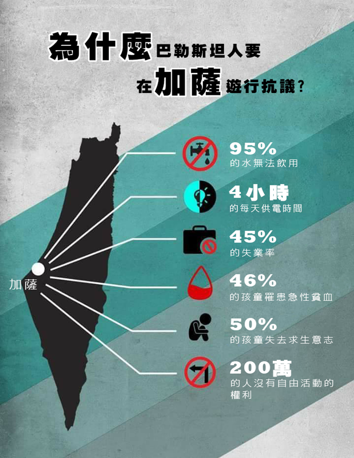 為什麼巴勒斯坦人要在加薩遊行抗議?