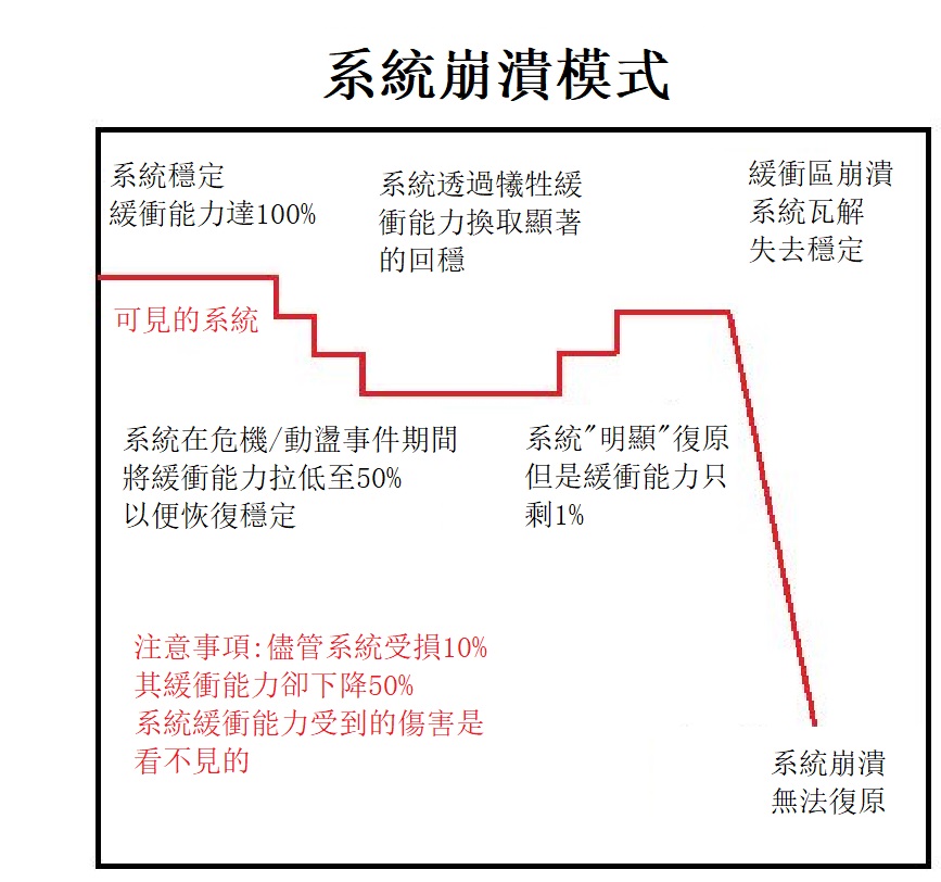 【地球盟友】【柯博拉Cobra】2018年11月6日訊息【德爾塔方案】