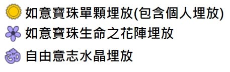 【國際黃金時代團隊】2019年5月15日-中國生命之花如意寶珠光網格近況更新