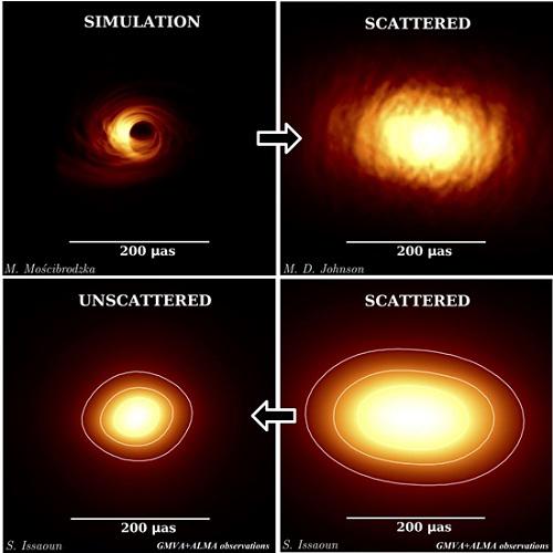 望遠鏡最新成像，銀河中心超大質量黑洞的噴流或直指地球