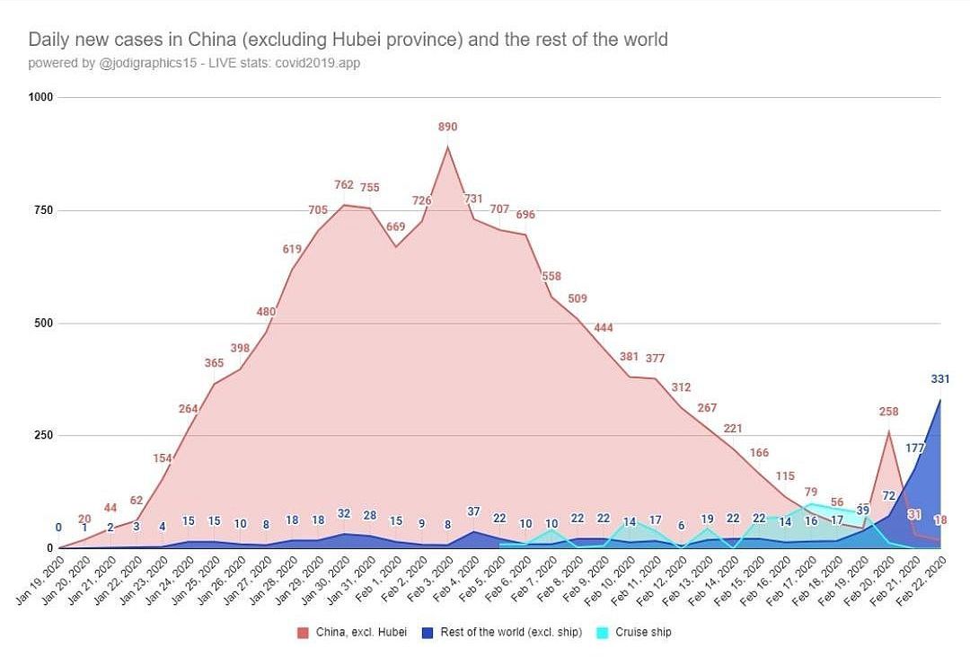 【地球盟友】【柯博拉Cobra】2020年2月24日訊息【消除義大利冠狀病毒疫情的緊急冥想】