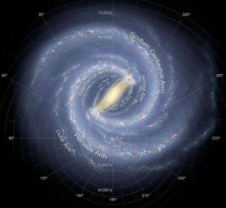 太陽系在宇宙中的關鍵角色