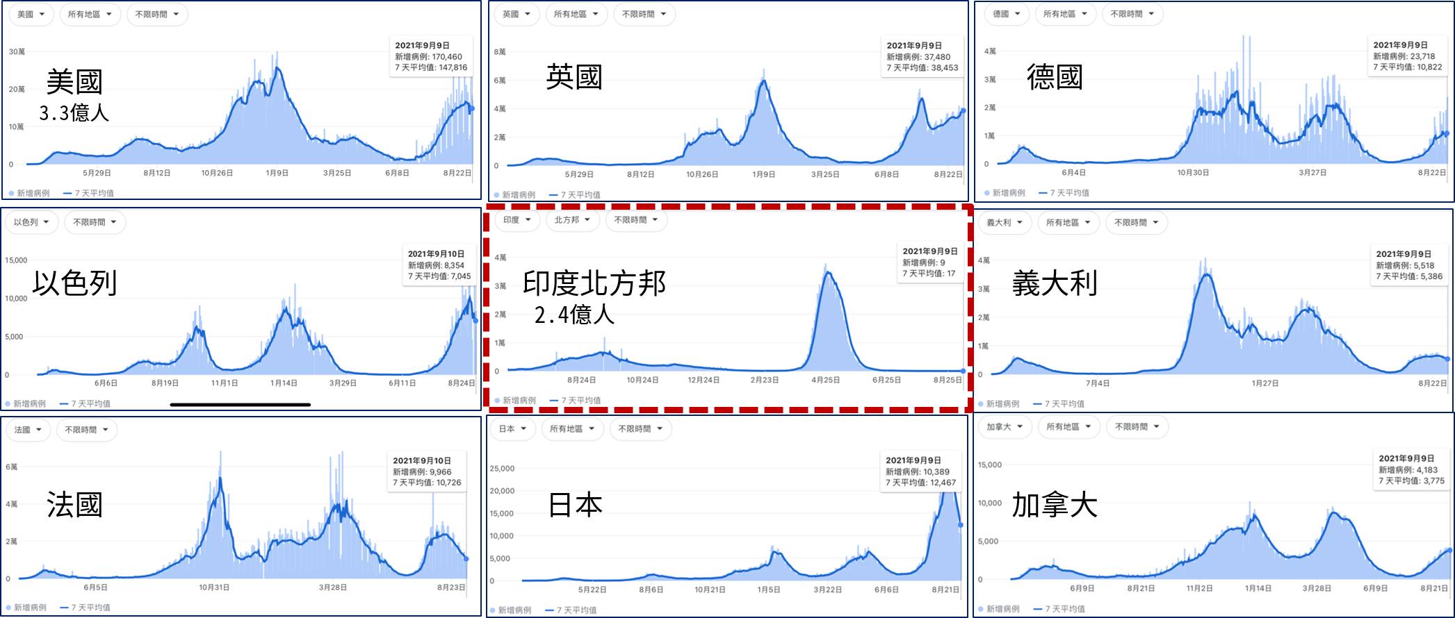 台大醫師王明鉅談伊維菌素在印度的疫情奇蹟