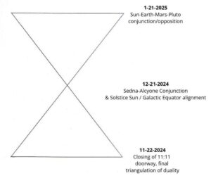 2024/12/21 中區/新竹區實體聚會分享-霧峰立法院民主議政園區冬至冥想